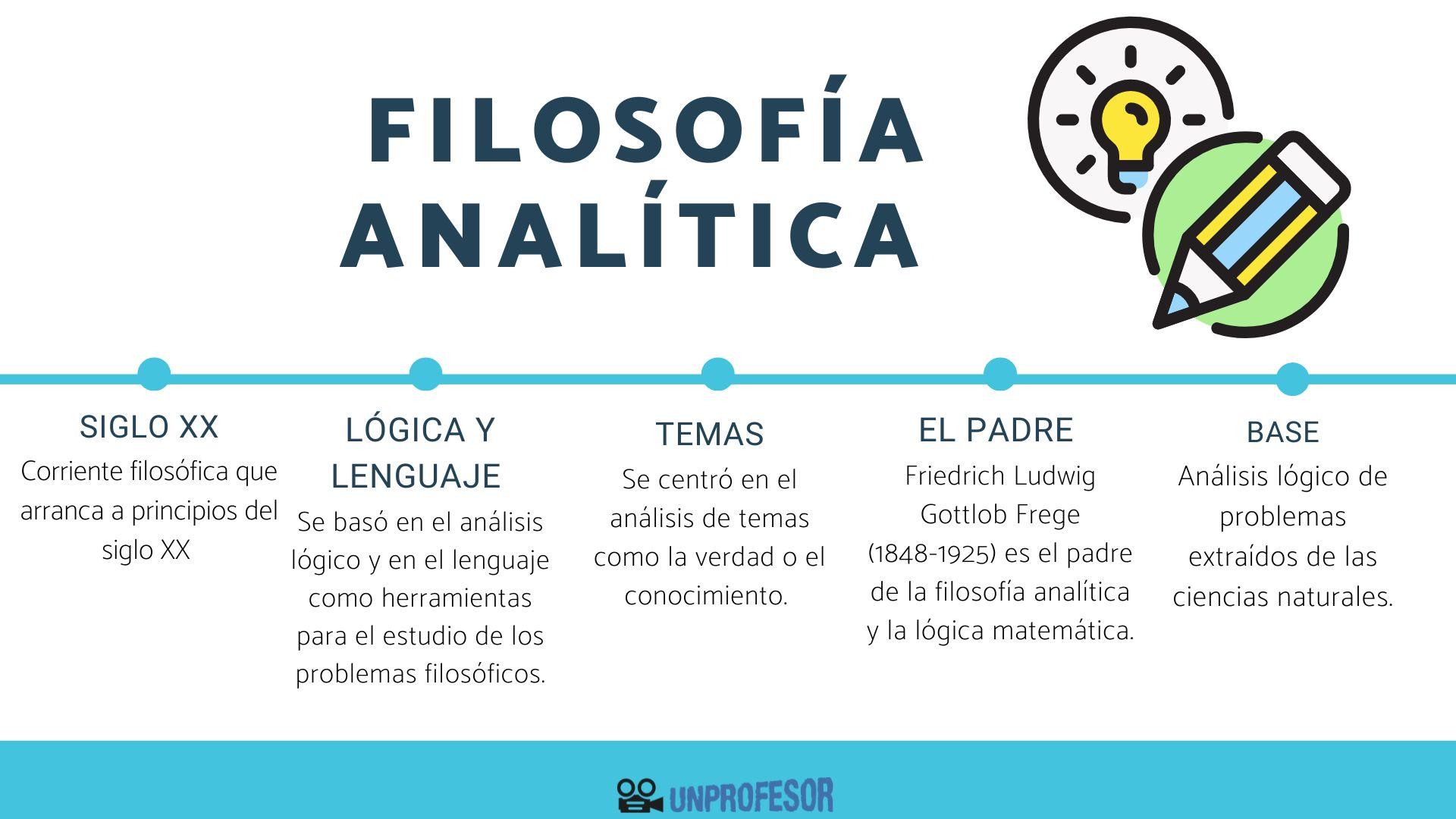 Filosofía ANALÍTICA resumen