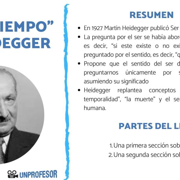 SER Y TIEMPO De Martin Heidegger RESUMEN Corto 50 OFF