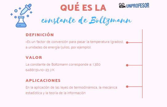 Qué es la constante de BOLTZMANN RESUMEN fácil y COMPLETO