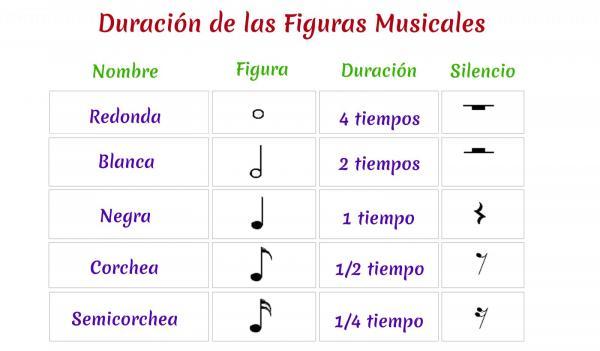 Equivalencias De Figuras Musicales Didactalia Material Educativo Porn