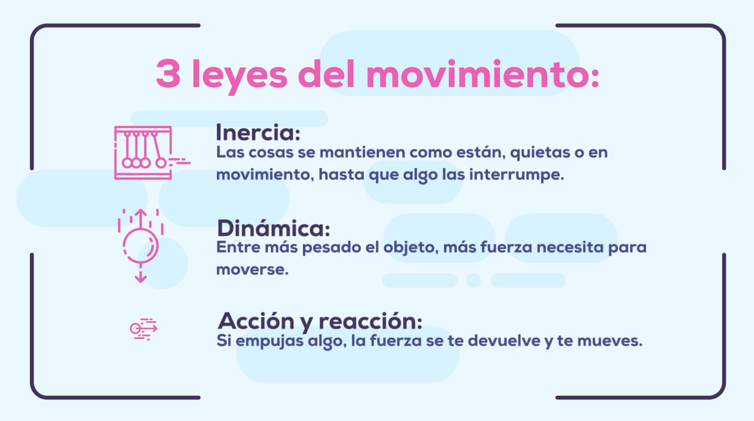 Leyes De Newton Resumen F Cil V Deos