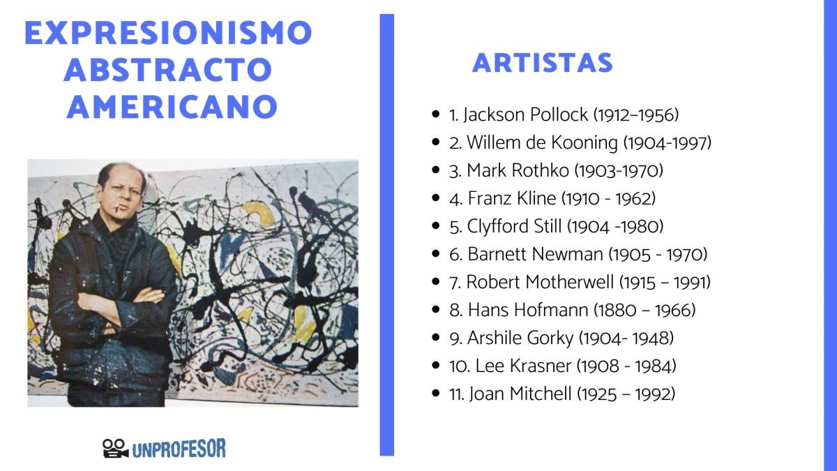 Artistas del expresionismo abstracto americano
