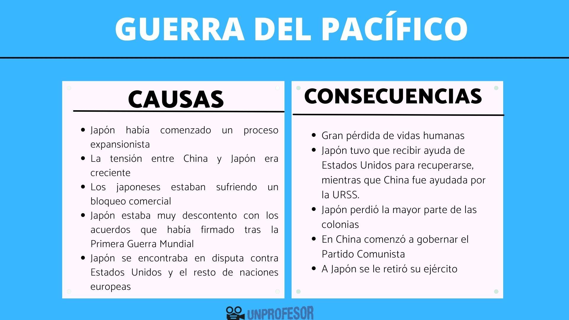 Causas De La Guerra Del Pacifico