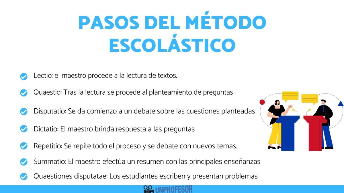Pasos del método escolástico