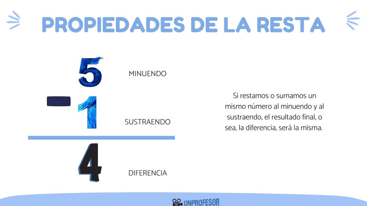 Propiedades de la resta