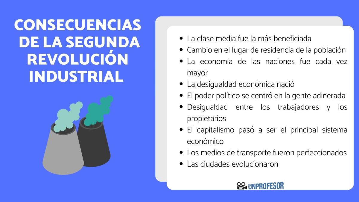 Consecuencias de la segunda Revolución Industrial