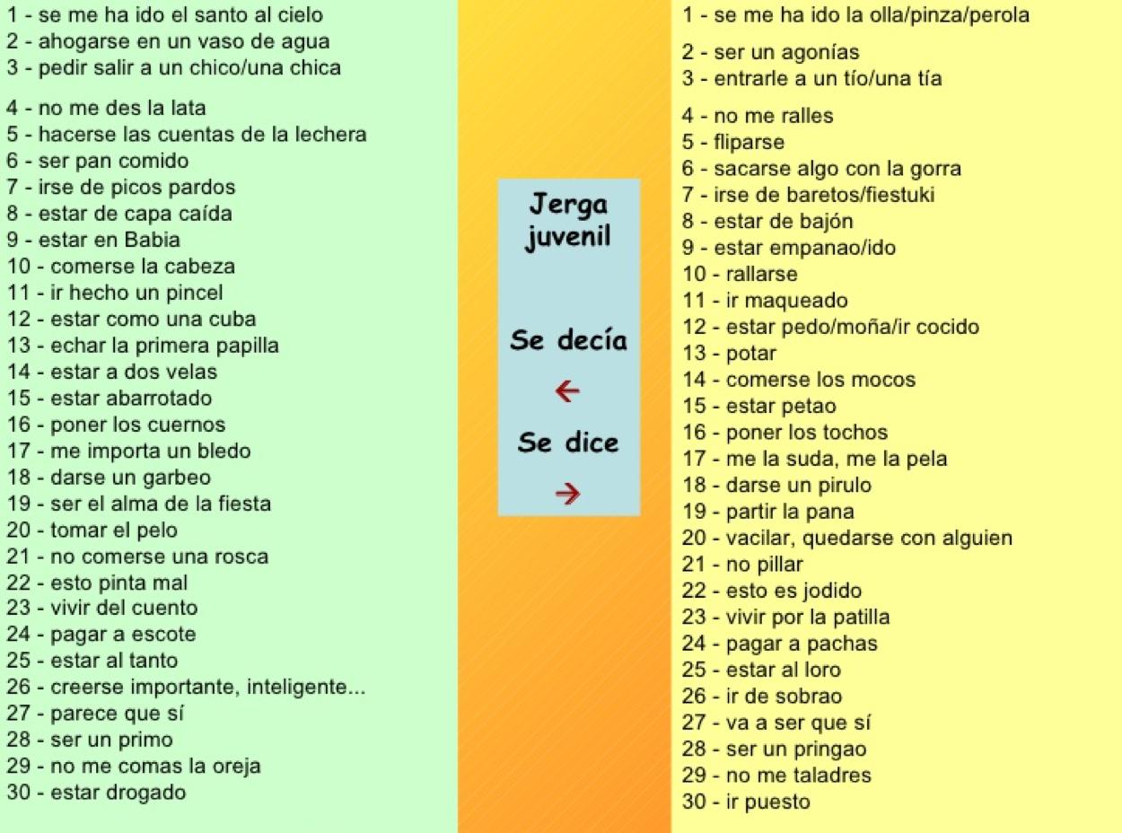 Qué son las jergas ¡¡DEFINICIÓN + EJEMPLOS!!