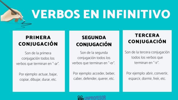 Lista de palabras en infinitivo - ¿Qué es el infinitivo?