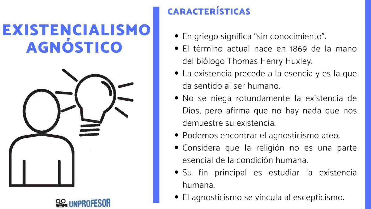 Características del existencialismo agnóstico