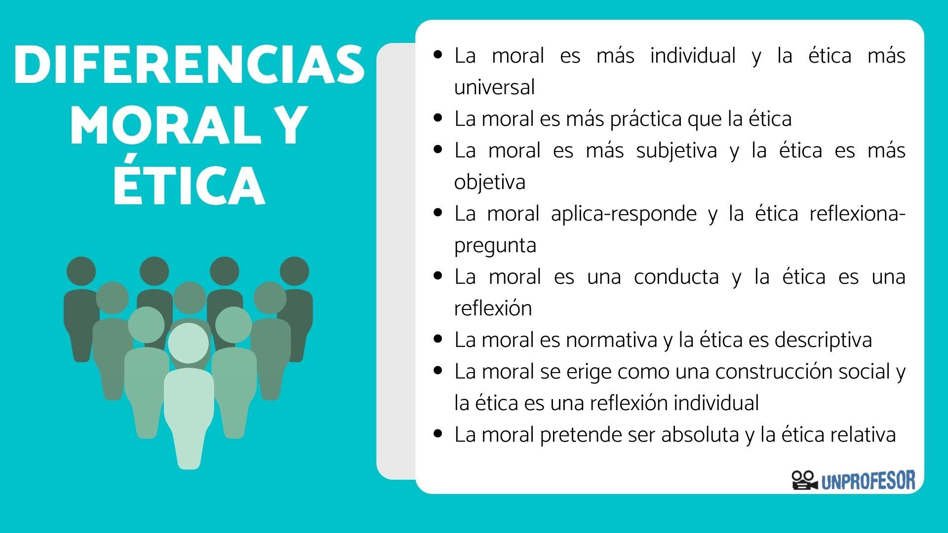 ÉTICA y MORAL diferencias y semejanzas [RESUMEN fácil!]