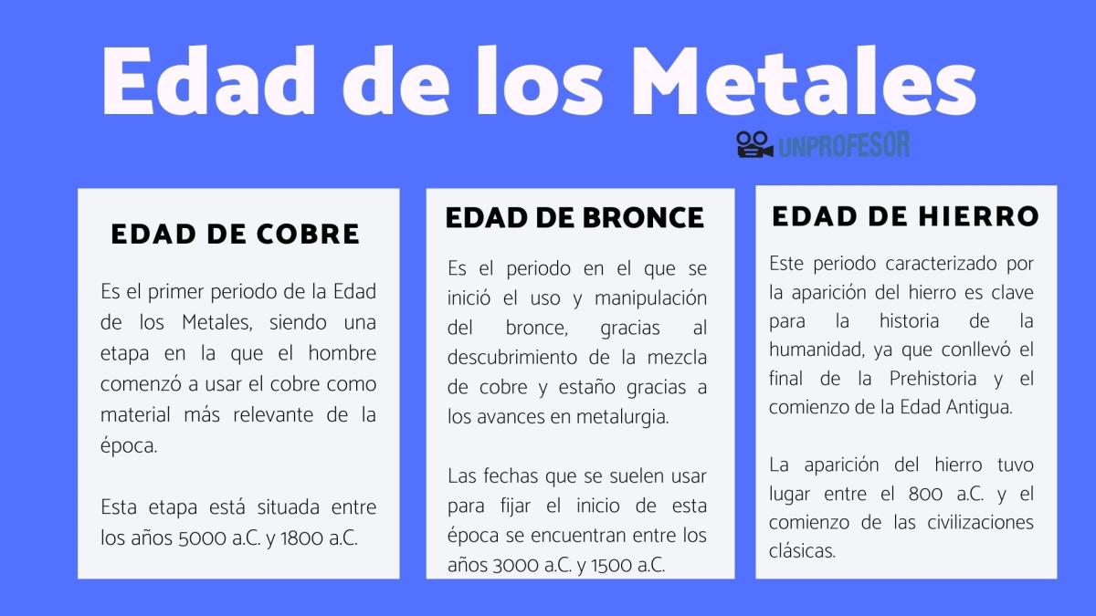 Edad de los Metales: resumen