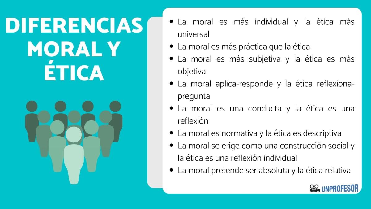 Ética y moral: diferencias y semejanzas
