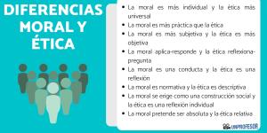 ÉTICA y MORAL: diferencias y semejanzas - [RESUMEN fácil!]