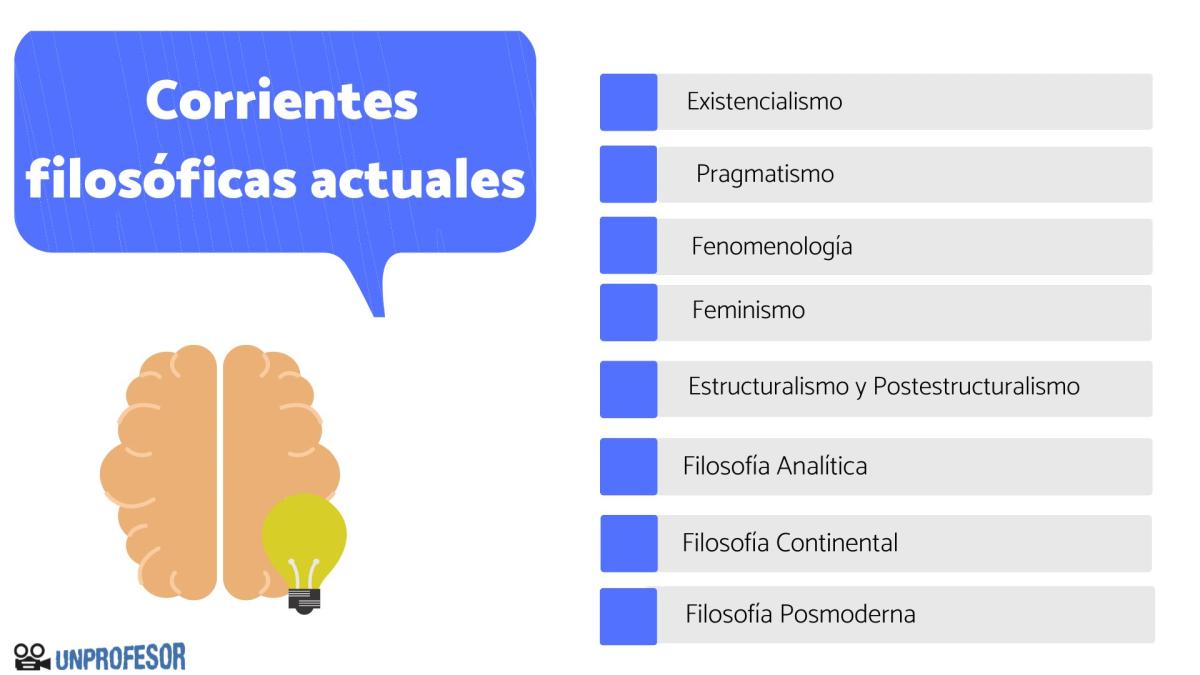 Corrientes filosóficas actuales