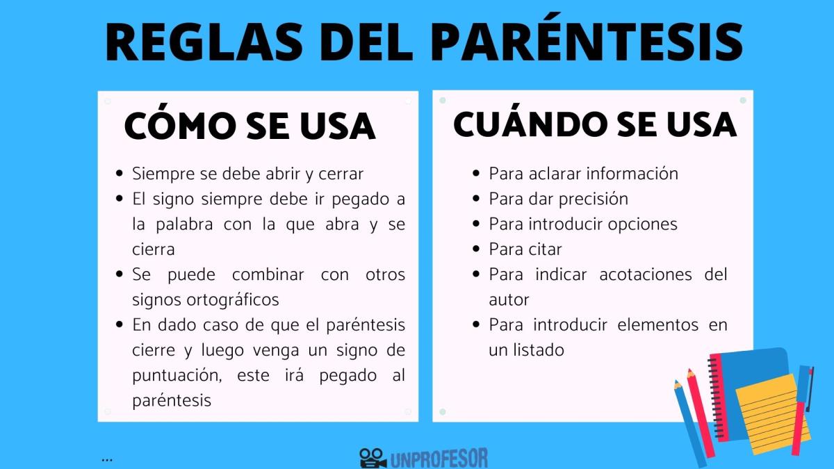 Reglas del uso del paréntesis