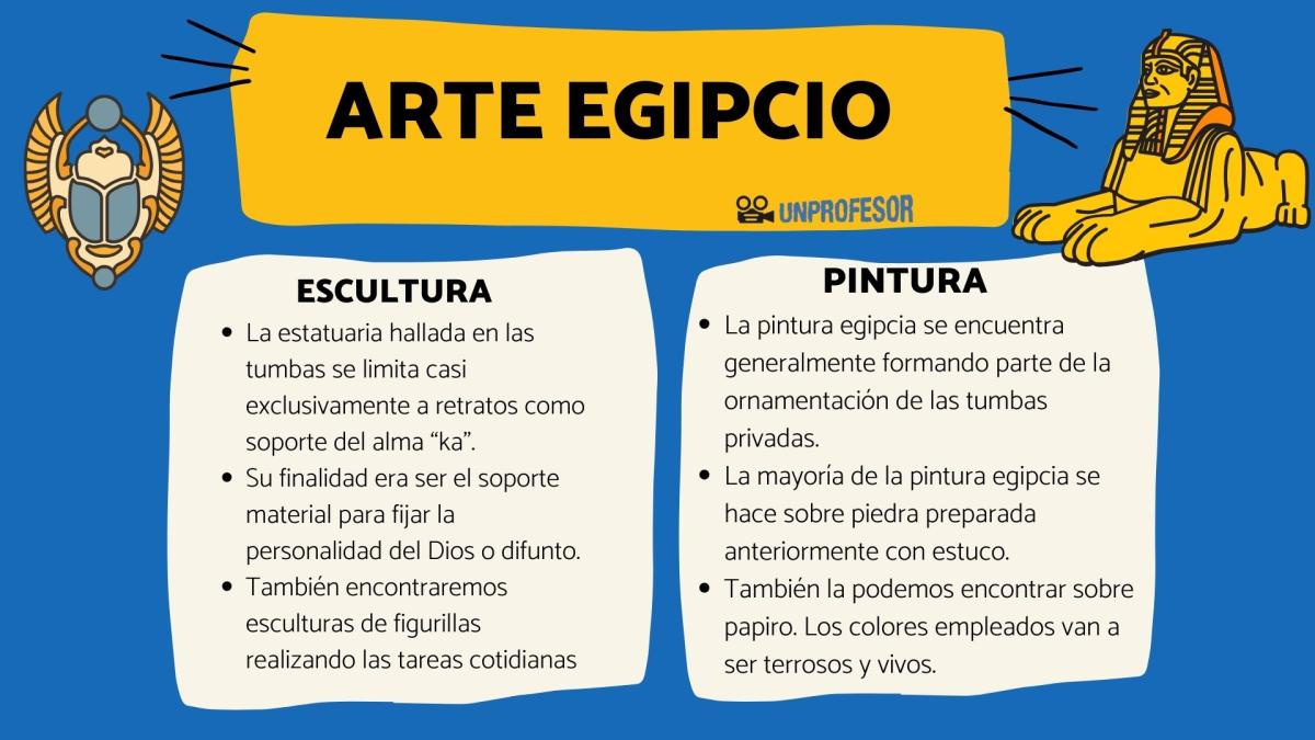 Arte egipcio: Escultura y pintura – Resumen