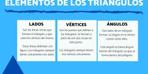 Elementos de un triángulo