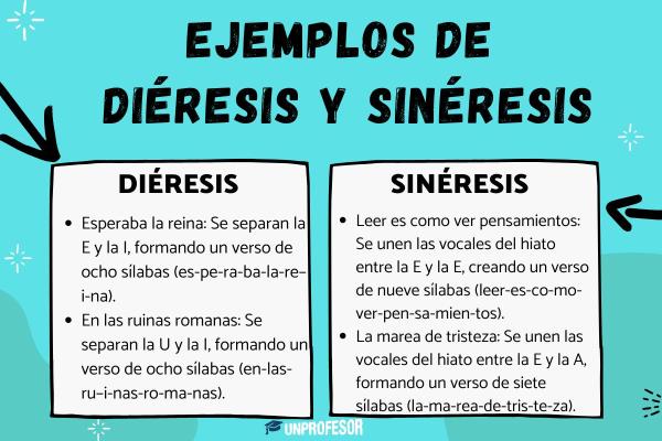 Qué es la sinéresis - Significado y ejemplos - Diferencias entre diéresis y sinéresis 