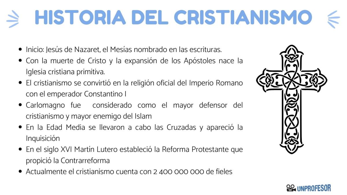 Historia del cristianismo: resumen corto