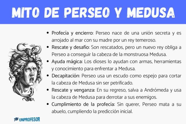 Perseo y Andromeda: mito - La influencia posterior del mito de Perseo y Andrómeda