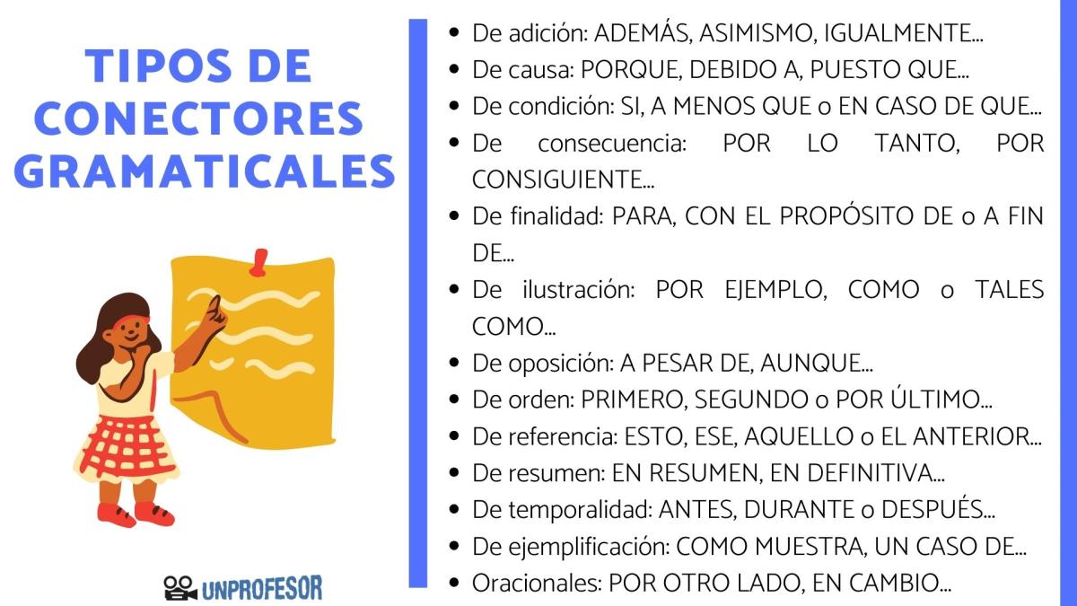Tipos de conectores gramaticales