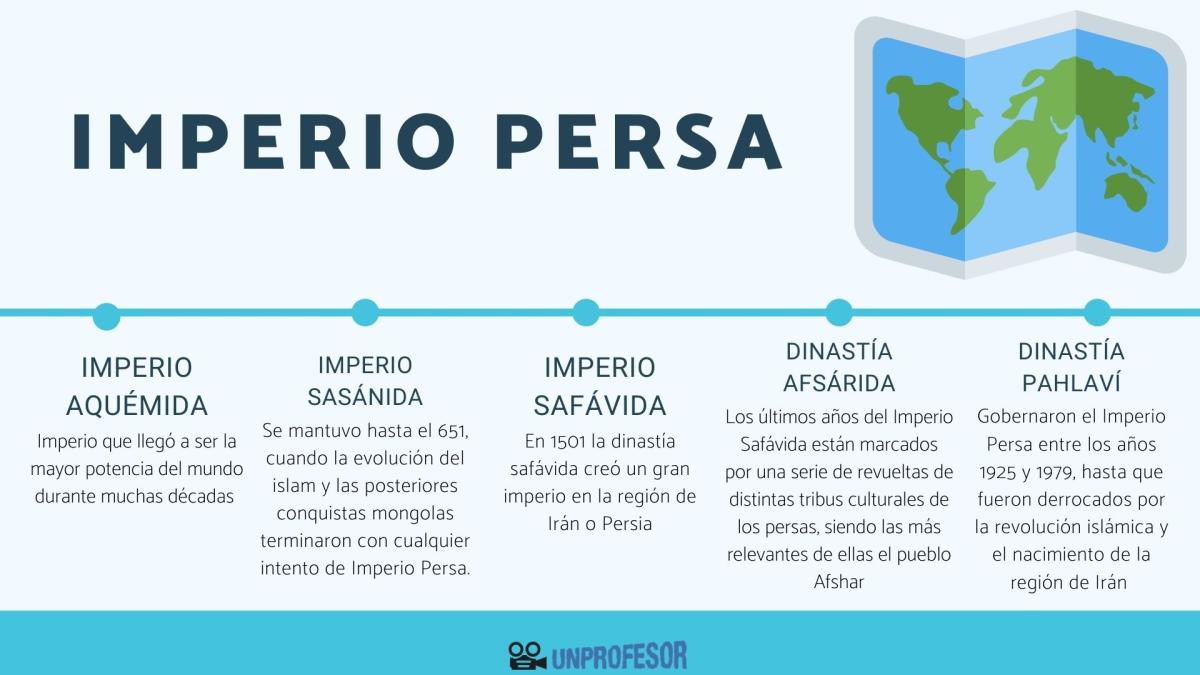 Imperio Persa - resumen