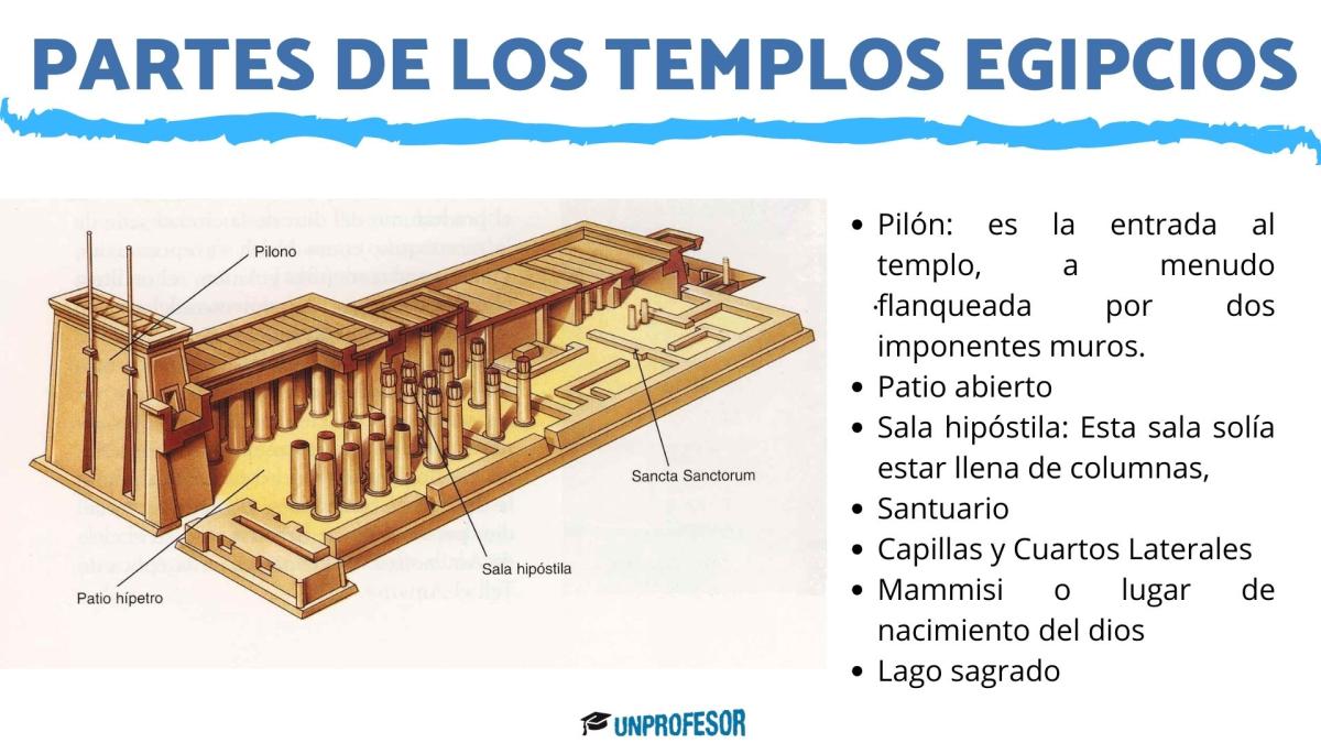 Partes de los templos egipcios