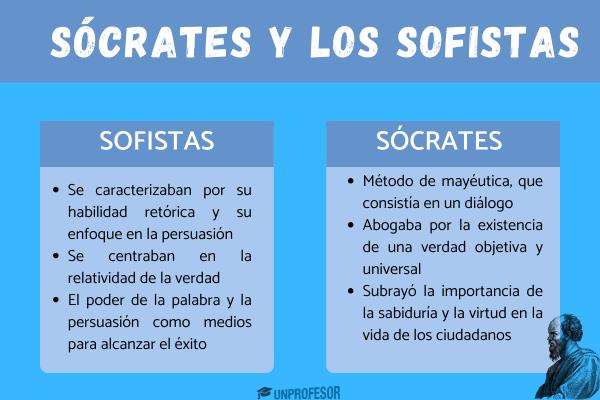 Sócrates y los sofistas