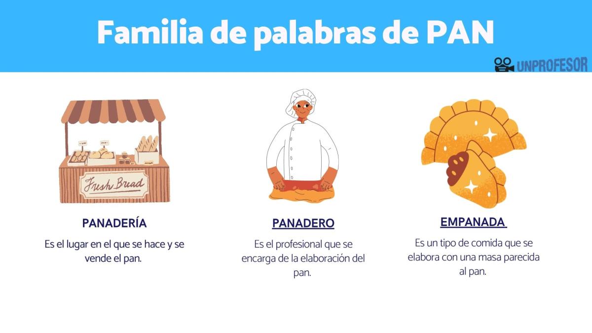 Familia de palabras de PAN