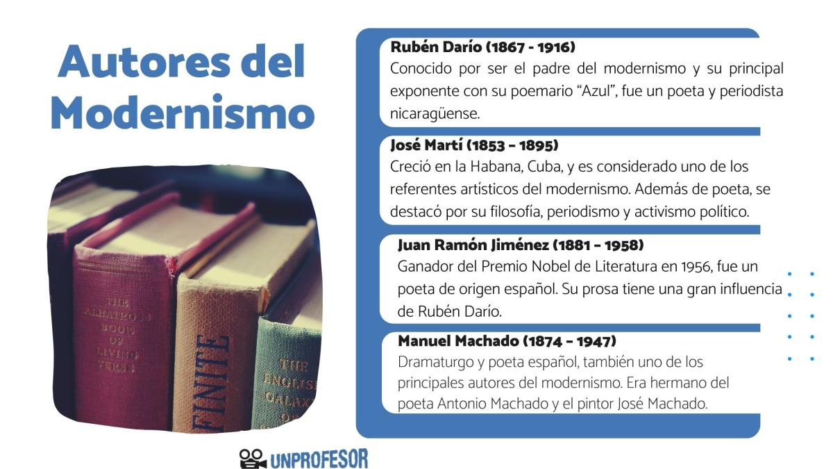 Autores del modernismo