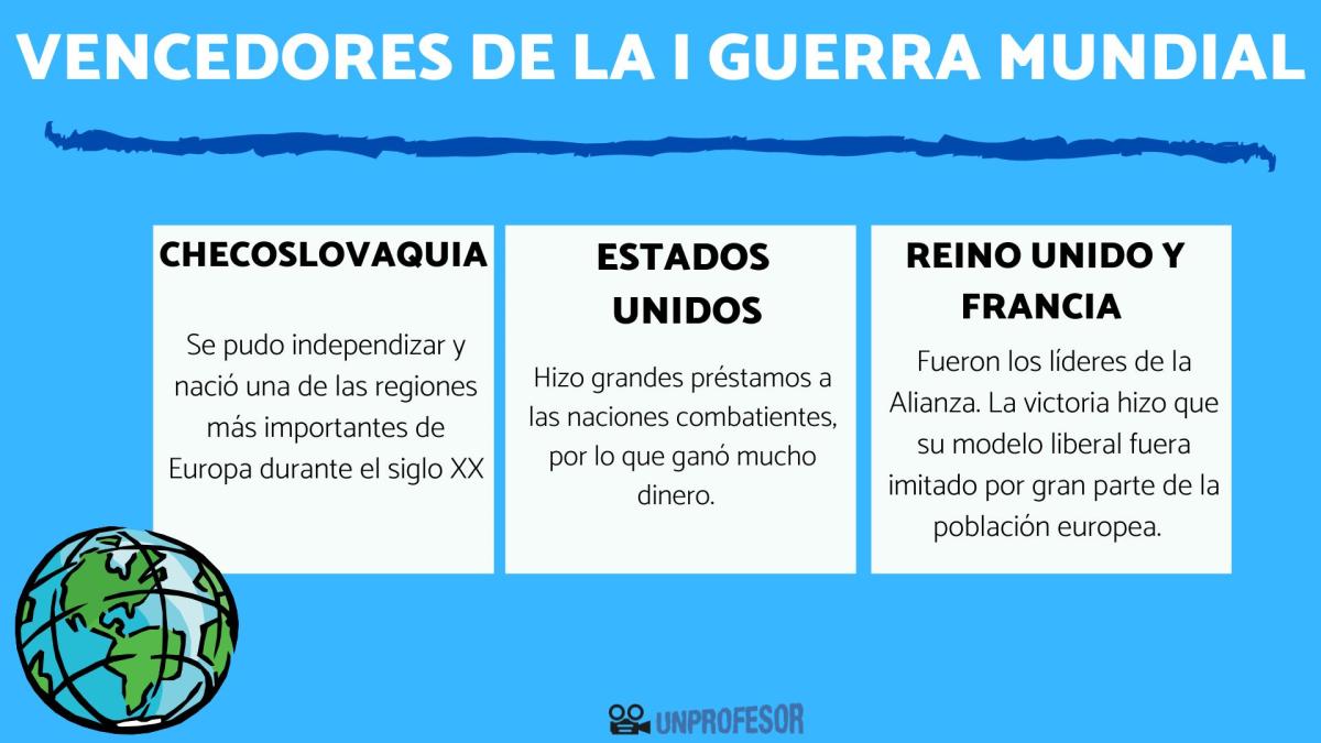 Quién ganó la Primera Guerra Mundial