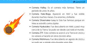 Cuáles son los cometas del sistema solar