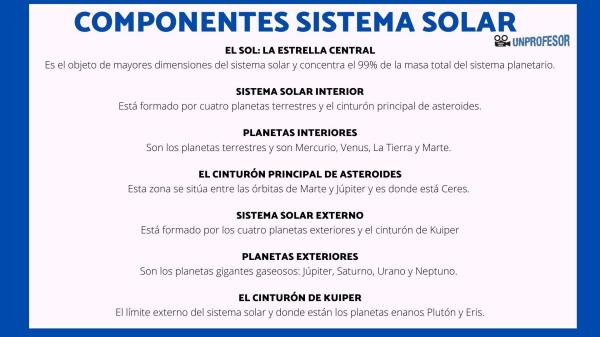 Cuáles son los cometas del sistema solar - ¿De dónde vienen los cometas del Sistema Solar?