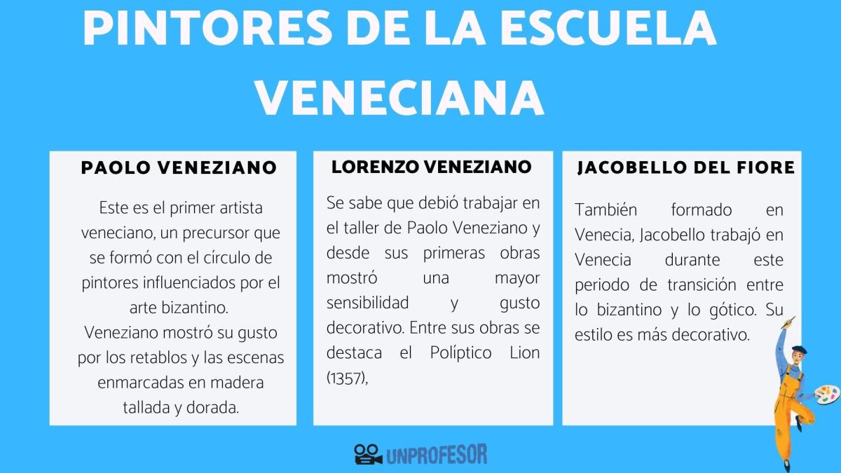 Pintores de la escuela veneciana