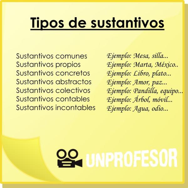 Ejemplos de sustantivos propios - Ejemplos de oraciones con sustantivos propios