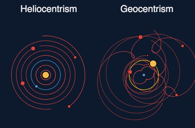 Descubre las DIFERENCIAS entre heliocentrismo y geocentrismo