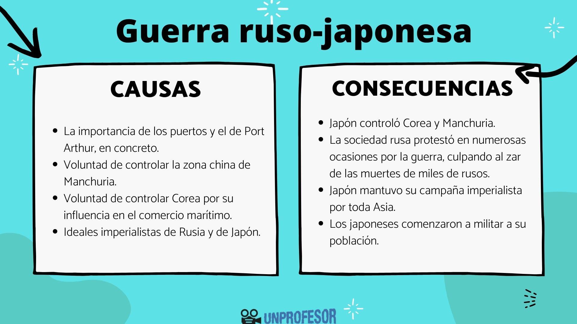 Guerra RUSO-JAPONESA: causas, desarrollo y consecuencias [RESUMEN y MAPA]