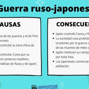 Guerra ruso-japonesa: resumen