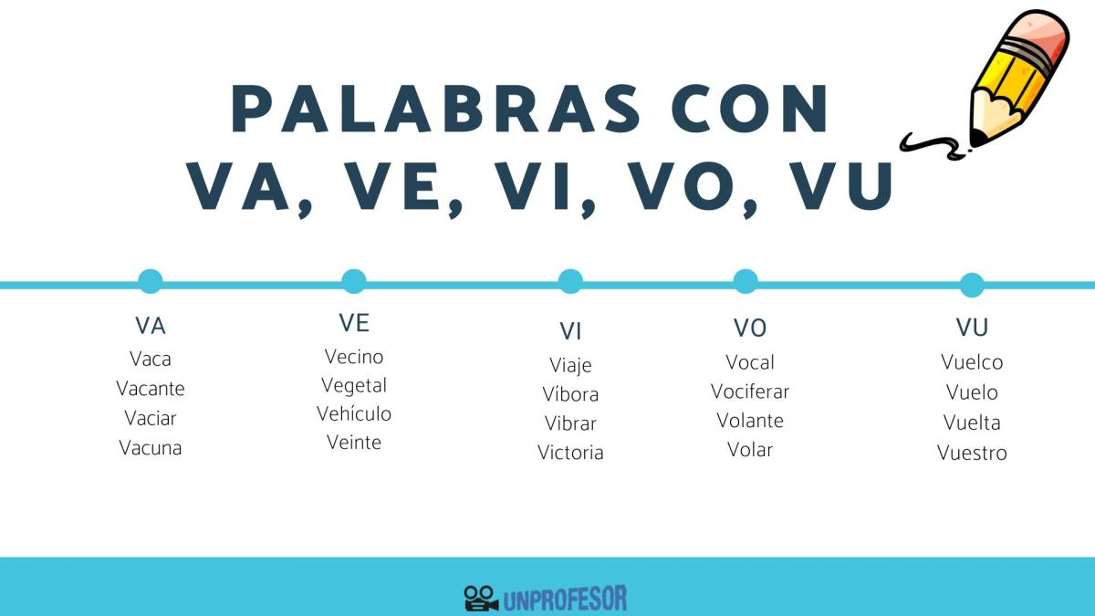 Palabras con VA, VE, VI, VO, VU