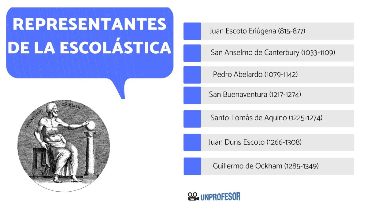 Principales representantes de la escolástica en la filosofía