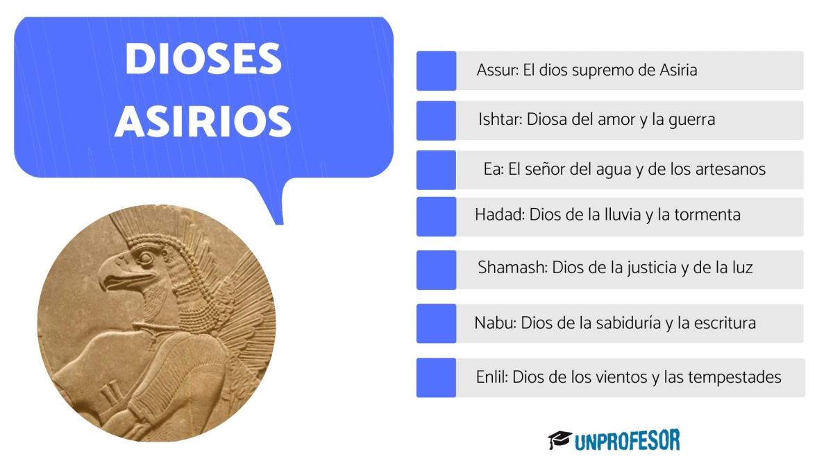 Los dioses asirios