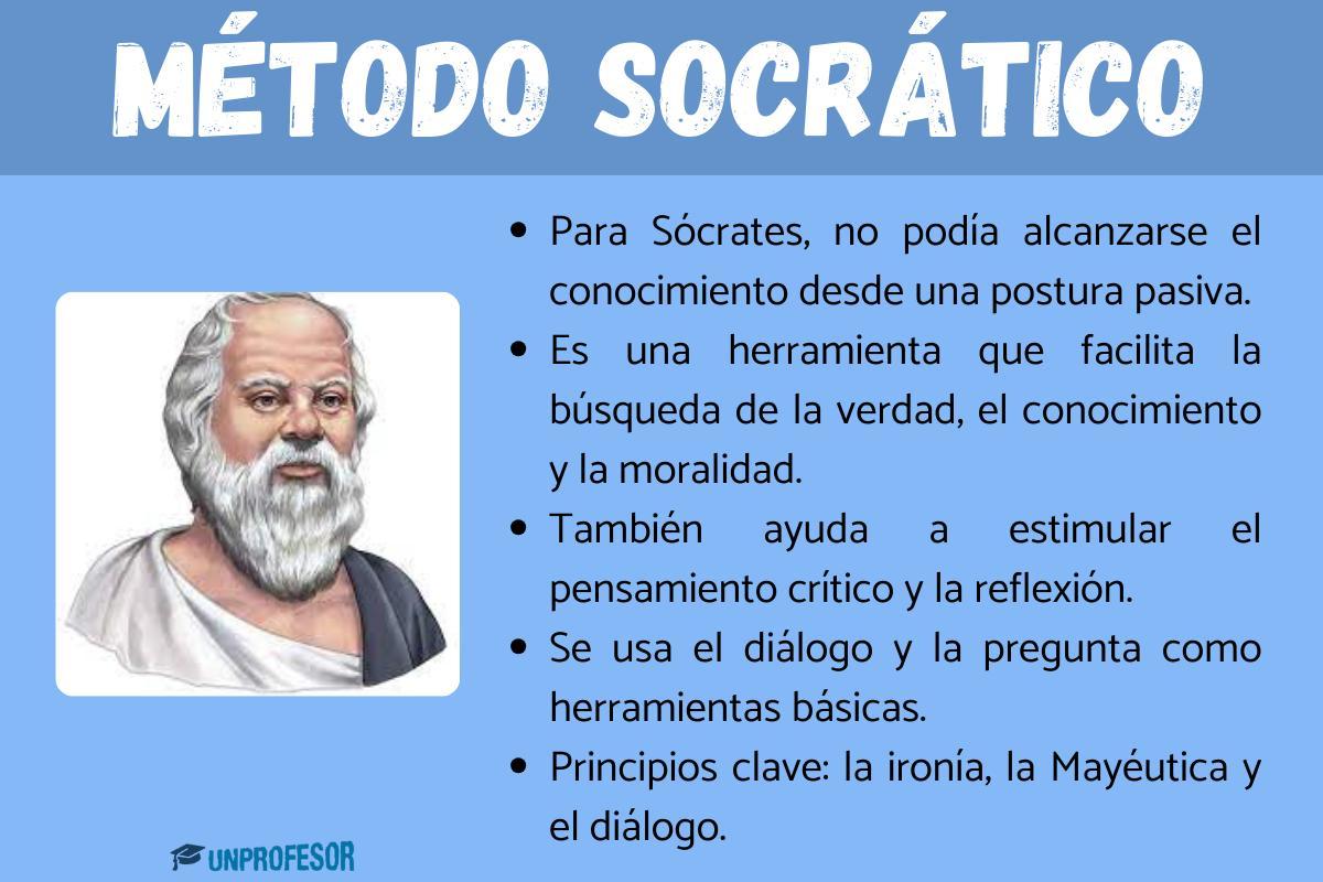 7 partes del MÉTODO socrático - resumen