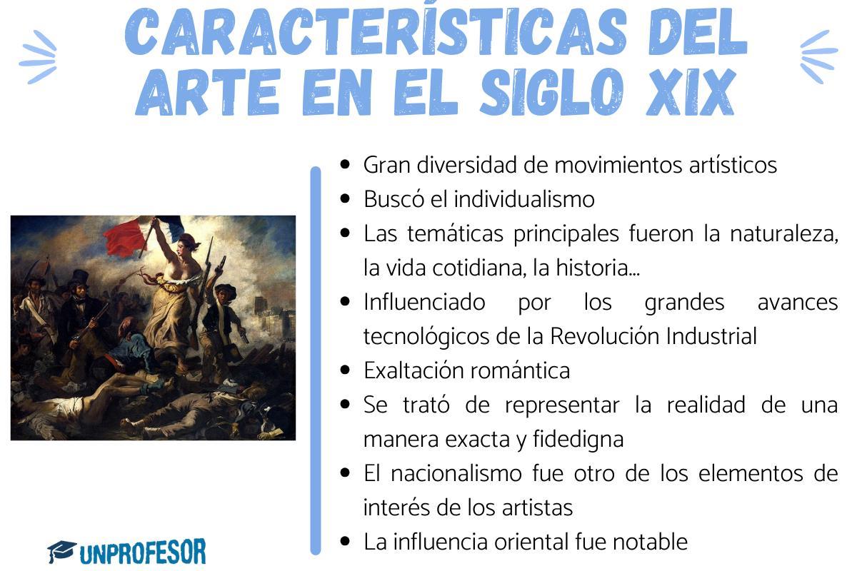 7 obras de arte del siglo XIX más importantes