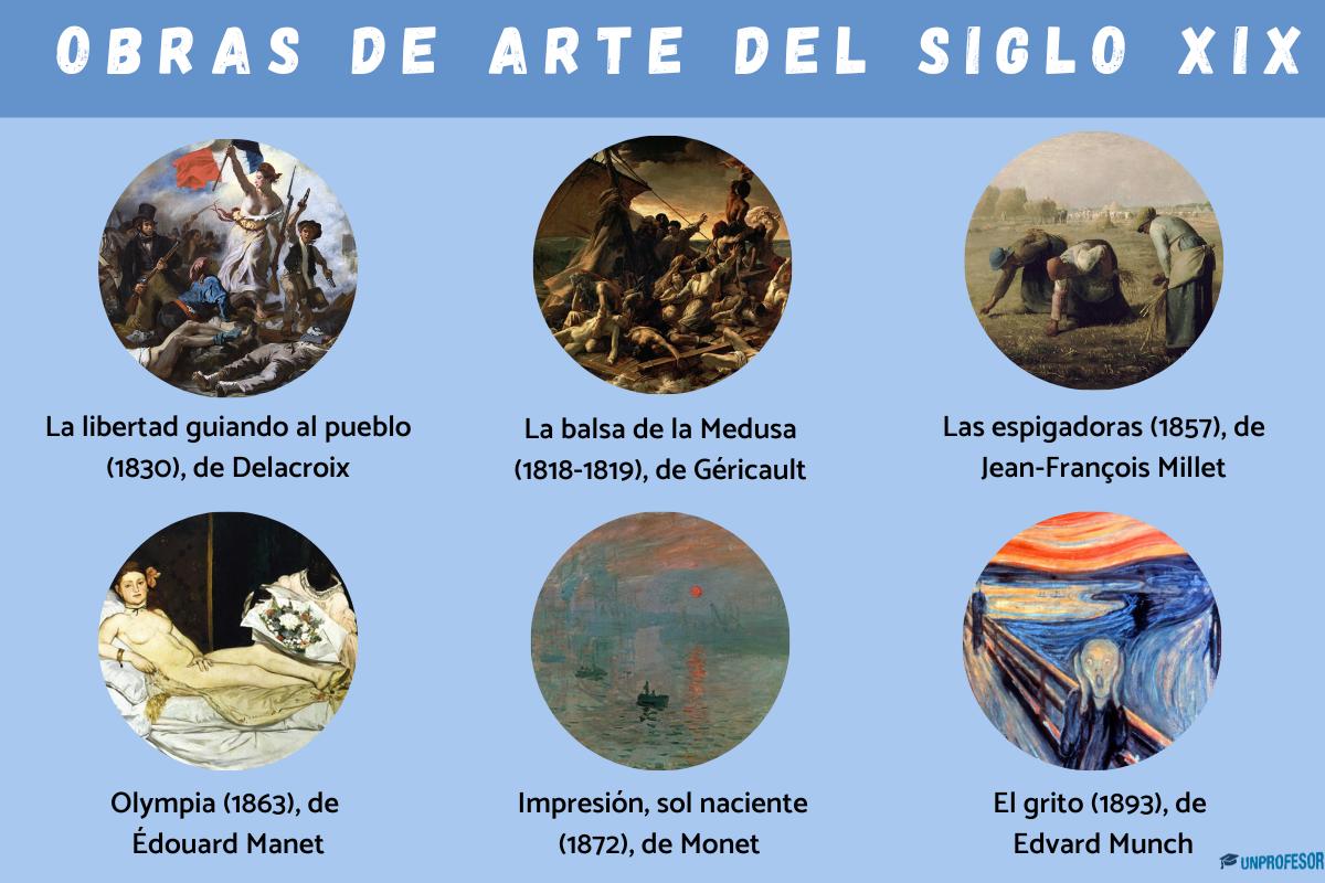 Obras de arte del siglo XIX más importantes