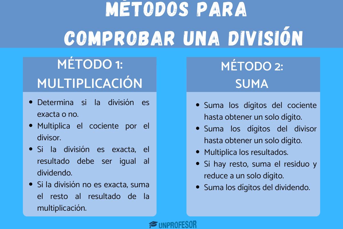 Cómo comprobar una división