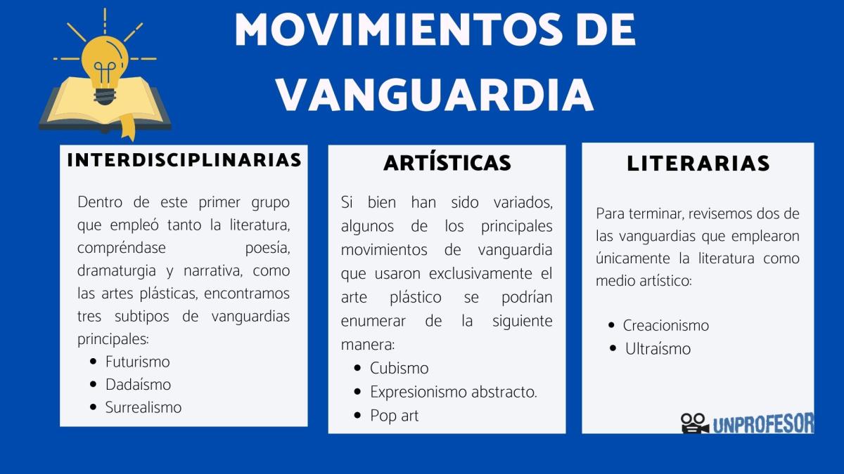 Movimientos de vanguardia