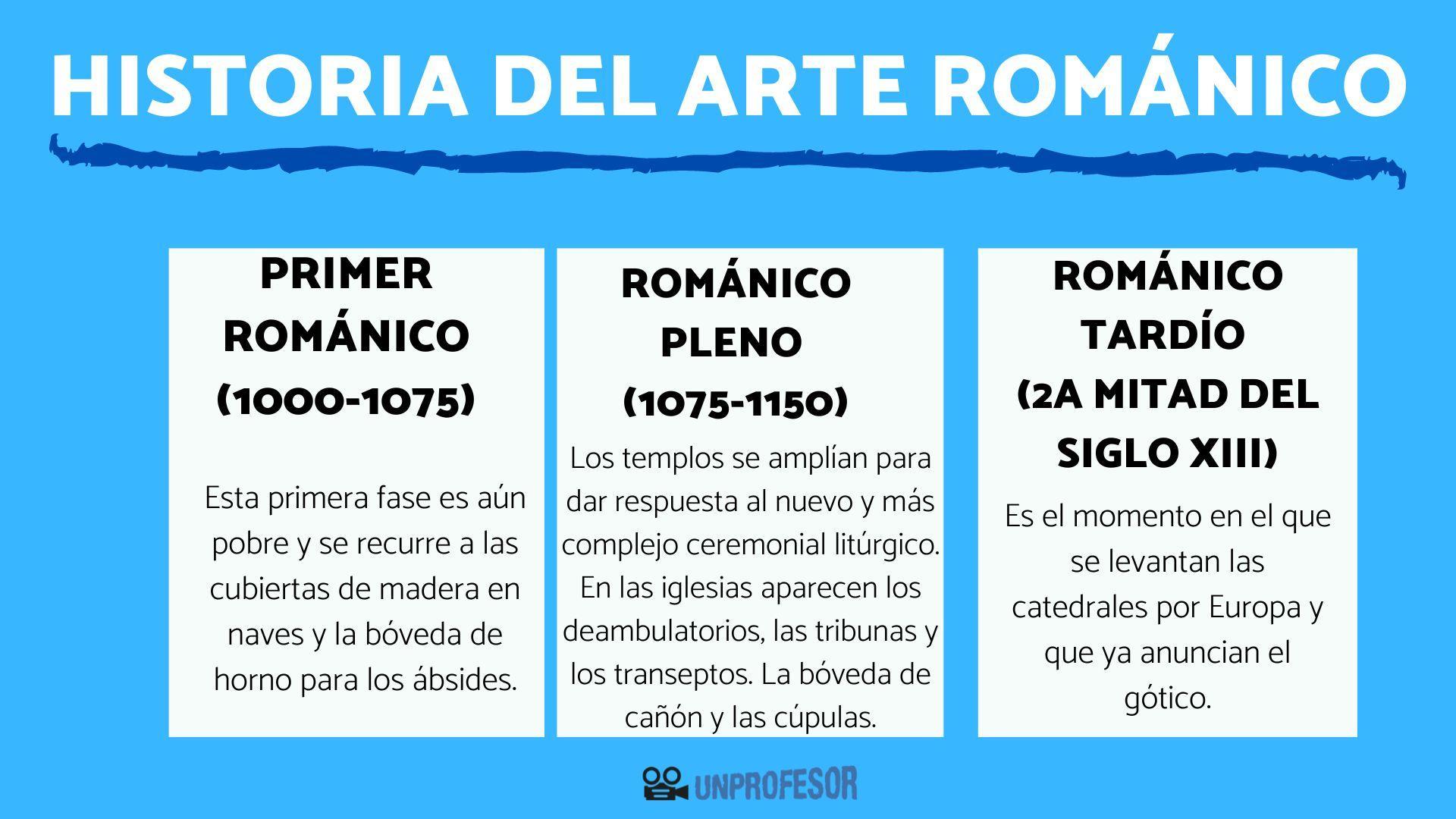 Contexto hist rico del Arte ROM NICO - Etapas Del Arte Romanico 5820 2 Orig 