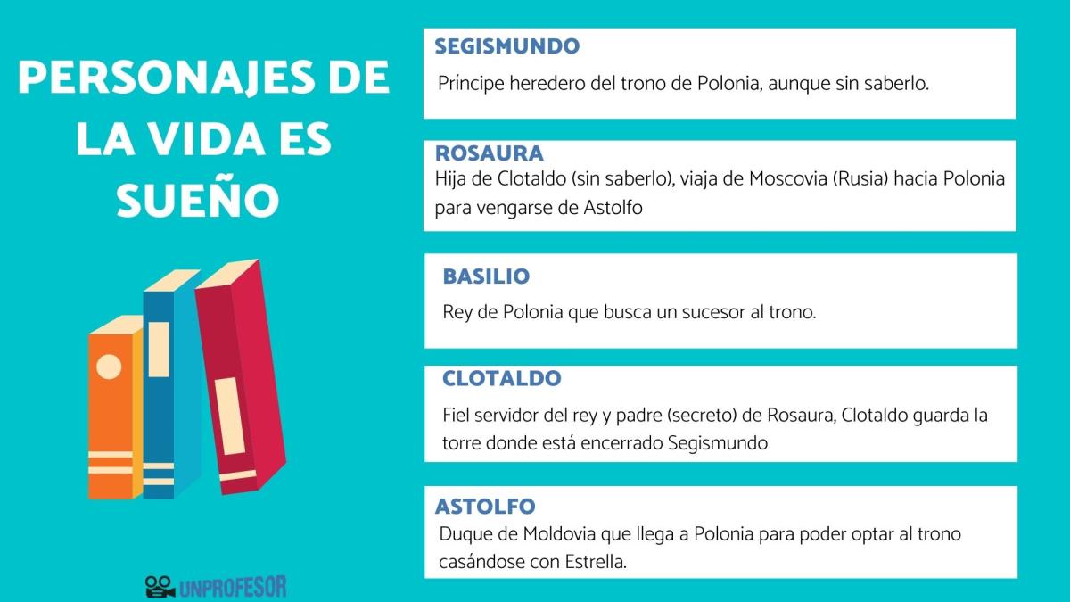 La vida es sueño: análisis de los personajes