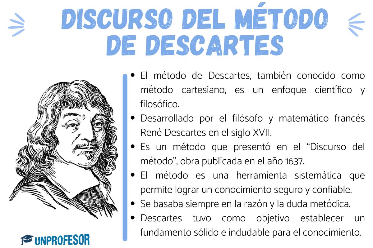 El discurso del método de Descartes – Resumen breve