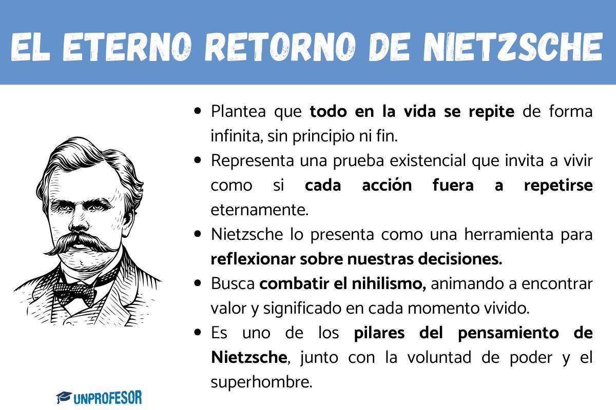 Eterno retorno. Nietzsche: resumen